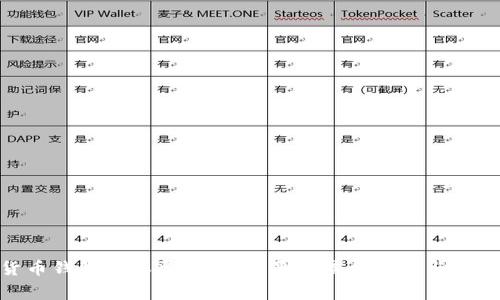数字货币钱包怎样盈利：揭秘幕后盈利模式与投资机会