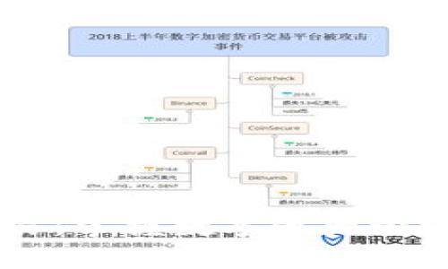 TPWallet交易：掌握数字资产管理的最强利器