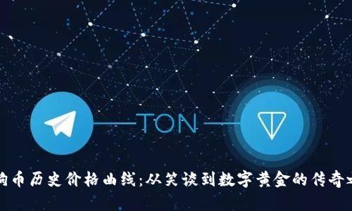 狗狗币历史价格曲线：从笑谈到数字黄金的传奇之路