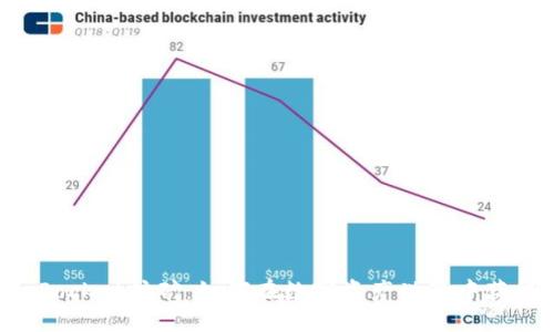TokenPocket挖矿：如何在数字资产世界中获得收益