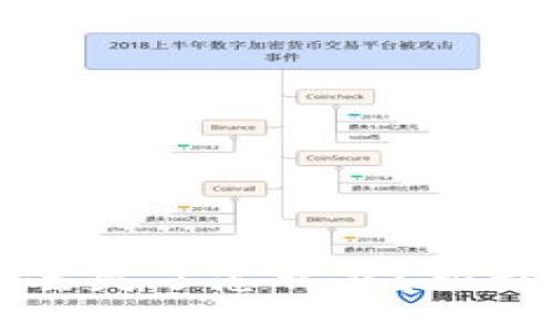 区块链钱包钥匙丢失了怎么办？揭示挽回资产的秘密