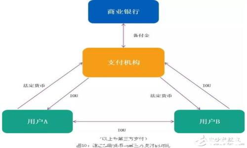 
数字货币与电子钱包的区别：你需要了解的真相