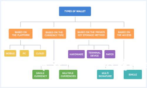 如何安全地管理TPWallet转账权限？