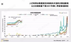 TP Wallet交易困境：买入后为何无法卖出？