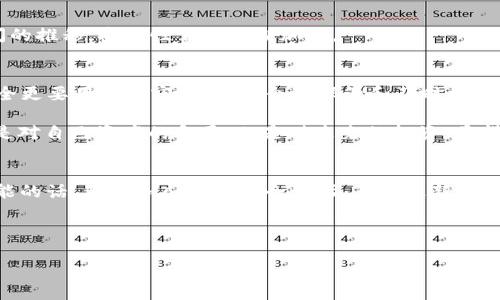  如何找回tpwallet丢失的密码和助记词？ /
 guanjiancitpwallet, 忘记密码, 助记词, 钱包安全 /guanjianci

引言：数字世界的守护者
在数字货币不断发展的今天，钱包的安全性显得尤为重要。tpwallet作为一个备受欢迎的数字钱包，受到很多用户的青睐。但在忙碌的生活中，难免会出现忘记密码或者助记词的情况，如何在“万无一失”与“手忙脚乱”之间找到解决方案呢？

重要性：为什么要保护你的tpwallet
“安全第一”这是我们耳熟能详的一句谚语。尤其是在处理虚拟资产的时候，保护自己的钱包是重中之重。资金的安全不仅仅在于锁住它，还在于拥有在任何时候都能安全取出这笔财富的能力。所以，记住密码和助记词是每位数字货币用户的基本功。

一步步找回：如何重置密码和找回助记词
当你意识到自己忘记了tpwallet的密码和助记词时，不必慌张。以下是详细的步骤，帮助你找回丢失的信息：

h41. 访问官方支持页面/h4
首先，你需要访问tpwallet的官方网站。通常，网站会提供相关的支持服务。如果有多个钱包选项，一定要选择针对tpwallet的页面。

h42. 检查你的邮箱/h4
有时候，我们在钱包注册时使用的邮箱会和其他服务相互绑定。检查一下你的邮箱，看看是否有来自tpwallet的邮件，这些邮件可能会包含重置密码的链接或者其他的验证信息。

h43. 向客服求助/h4
如果以上两个步骤没有奏效，记得风雨同舟，求助于专门的客服团队。他们是解决问题的“守门员”，可以协助你完成后续操作。

防止再次遗忘：一些记忆技巧
一旦找回了你的密码和助记词，以下是一些记忆技巧，在日常生活中帮助你更好地记录和保管这些信息：

h41. 使用密码管理器/h4
如今市场上有很多密码管理器可以使用。这些工具能够安全存储你的各类密码，除了tpwallet，其他的数字账户也可以纳入其中，简化你的记忆负担。

h42. 书写在安全的地方/h4
有些人喜欢将密码和助记词写下来，储存在一个安全的地方。比如将其存在电子设备的安全备份中，或是放在家中的隐秘角落。但这样做的时候，一定要考虑到隐私和安全，别给不法之徒留下可乘之机。

h43. 定期更新密码/h4
定期更改密码不仅是提升安全性的方法，也可以帮助你保持警惕。要知道，密码和助记词如同护城河，随着时间的推移，安全性需要不断加强。

总结：做一个精明的虚拟资产保管者
总之，tpwallet等数字钱包的安全性都需要用户自己来维护。记住，股市有风险，投资需谨慎，而数字资产的安全更要用心去守护。通过合理保管和及时更新信息，我们每一个人都可以为自己的虚拟财富筑起一道坚固的防线。

如同老话说的：“细节决定成败”，在数字货币的世界里，每一点防护都至关重要。记住你的密码和助记词，不仅是对自己资产的负责，也是对未来的投资。希望通过本文的分享，让每位读者都能在数字财富的世界中游刃有余，掌握主动权。 

最后的提醒：时刻保持警觉
当然，科技发展日新月异，安全技术也在不断更新。要时刻保持警觉，定期关注钱包的安全政策及更新。如果可能的话，考虑加入一些安全论坛，了解最新的安全动态，为自己和自己的资金筑起最坚固的盾牌。“一日之计在于晨”，在每天的生活中都要将安全放在首位。 

希望每位用户都能以更为安全的姿态去享受数字资产带来的便利与乐趣！ 

（以上是为回应该用户请求，详细描述找回tpwallet密码和助记词的文章，希望这些信息对你有所帮助。）