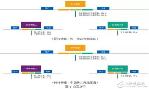 揭秘TPWallet：如何在行业中解锁卖币的新机遇