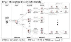 TPWallet资产展示不准？详解问题及解决方案