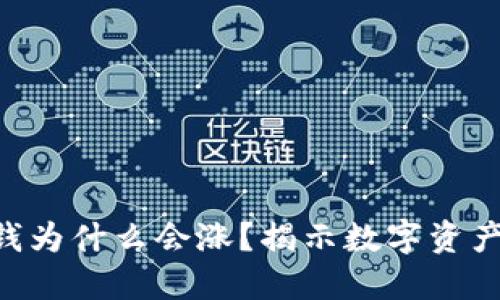 TP Wallet里的钱为什么会涨？揭示数字资产增值的背后原因
