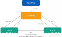 如何将FIL币安全转入TPWallet：全面指南