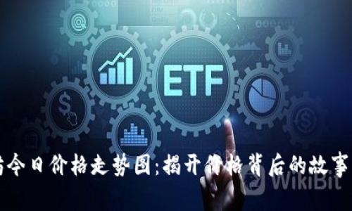 以太坊今日价格走势图：揭开价格背后的故事与趋势