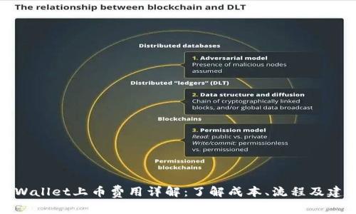 TPWallet上币费用详解：了解成本、流程及建议