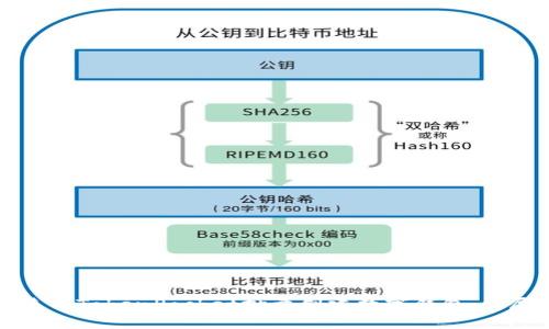 如何使用TokenPocket批量创建数字钱包：详尽指南