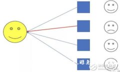 如何安全删除TPWallet账户，避免资产损失？