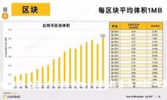 区块链钱包真的能赚钱吗？揭秘投资与风险的真