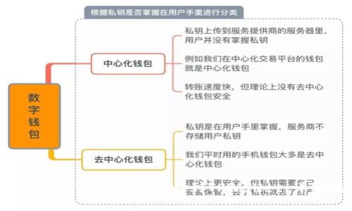 XRP币如何安全快速转移到TPWallet：详细指南
