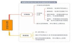   轻松解除TP钱包USDT授权的详细指南 /  guanjianci