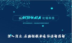 深入浅出：区块链技术通俗讲解图解