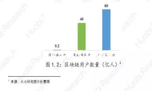 b如何将TP Wallet中的币兑换为U币：完整指南/b
TP Wallet, U币, 加密货币, 转账/guanjianci

引言
在当今的数字经济中，加密货币的交易日益普及，人们对如何在不同数字货币之间进行兑换的需求也不断增加。TP Wallet作为一个流行的加密货币钱包，支持多种数字资产的存储和管理。那么，如果你想将TP Wallet中的其他币兑换为U币（例如USDT），应该如何操作呢？接下来，我们将为你详细介绍整个过程，从基础知识到具体步骤，帮助你顺利完成这一操作。

了解TP Wallet和U币
TP Wallet是一款多功能的加密货币钱包，支持多种数字资产的存储，包括比特币、以太坊、USDT等。U币，通常指的是Tether（USDT），是一种对美元价值1:1锚定的稳定币，广泛用于加密货币交易及保存价值。就像中国的一句老话：“有钱能使鬼推磨”，在数字货币的世界里，U币的价值稳定性使它成为了许多人交易的首选。

如何转账：步骤详解
在我们开始之前，确保你已经在TP Wallet中拥有你想要兑换的币和一些USDT的购买需求。以下是具体的步骤：

h4步骤一：登录TP Wallet/h4
首先，打开TP Wallet应用，输入你的登录信息。如果你尚未注册账户，记得先进行注册和身份验证，确保你的钱包安全。这一步的安全性不容小觑，“宁可信其有，不可信其无”，保护好自己的数字资产至关重要。

h4步骤二：选择你想要兑换的币/h4
在TP Wallet的主界面，找到你想要转换成U币的加密货币。这可能是比特币、以太坊或其他任何支持的币种。点击相应资产，查看当前余额，确认你有足够的币进行转账。

h4步骤三：找到兑换或交易选项/h4
在所选币种的界面上，找到“兑换”或“交易”的选项。一般情况下，这些选项会相对明显。如果你不小心点错了，也不要紧，人生如戏，及时调整即可。

h4步骤四：输入兑换数量/h4
输入你希望转换的数量，系统将自动显示可获得的USDT数量。这个时候，你可以看到兑换的实时汇率，通常这些信息会随着市场波动而变化。

h4步骤五：确认交易信息/h4
仔细核对所有信息，包括兑换数量和预计获得的U币数量。确认无误后，可以点击“确认交易”按钮。在这过程中，保持冷静，像中国的古谚所说：“三思而后行”，确保每一步都合乎你的预期。

h4步骤六：完成交易/h4
交易确认后，等待系统处理。通常，这里会有一个进度条显示你的交易状态。交易完成后，你应该能够在钱包的USDT余额中看到相应的金额增加。

注意事项
在交易过程中，有一些重要的事项需要格外留意：
ul
    li交易手续费：在TP Wallet中进行币种兑换时，通常需要支付一定的手续费。必要时提前查看相关费用。/li
    li市场波动：加密货币市场波动较大，在交易时务必关注最新汇率，避免意外损失。/li
    li安全性：建议开通TP Wallet的双重认证功能，以增强账户安全性。/li
/ul

总结
将TP Wallet中的币兑换为U币的过程并不复杂，遵循上述步骤，你应该能够轻松完成这一操作。在数字货币的时代，灵活运用这些资产能够为你带来更多的投资机会。正如一句古话所言：“机会总是垂青于有准备的人”，你准备好迎接加密货币时代的挑战了吗？

通过这篇指南，希望能够帮助你掌握如何在TP Wallet中顺利兑换币种。如果你还有其他疑问，欢迎继续咨询，我们将为你提供更多帮助和支持。