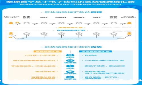 2023年狗狗币价格行情：从“玩笑币”到财务自由的追梦之旅