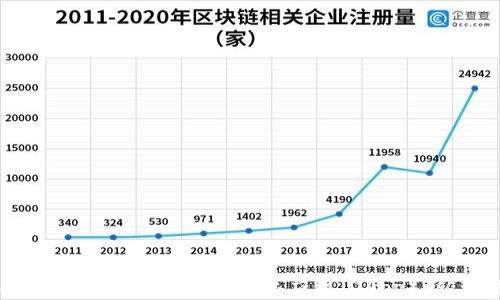 
如何利用TPWallet开发去中心化应用（DApp）：从理论到实践