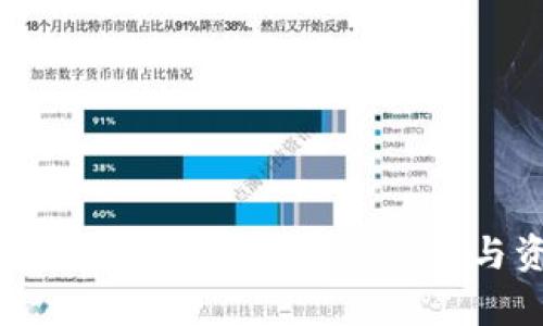 了解OKEx资金账户与统一账户的区别：交易与资产管理的全面解析