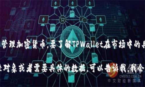 关于“tpwallet排名第几”的问题，具体排名可能会因时间和数据来源而有所不同。TPWallet是一种数字钱包，主要用于存储和管理加密货币。要了解TPWallet在市场中的具体排名，可以参考一些综合评估加密货币钱包的专业网站，这些网站通常会根据用户体验、安全性、功能等多个方面给出排名。

为了获得最新的信息，建议定期查看相关的加密货币社区、论坛或专业网站，以便获取最准确的排名数据。如果你有特定的比较对象或者需要具体的数据，可以告诉我，我会尽量提供帮助。