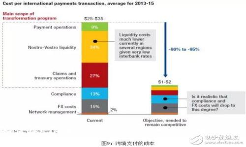 如何将ETH转账到TPWallet：详细步骤与技巧