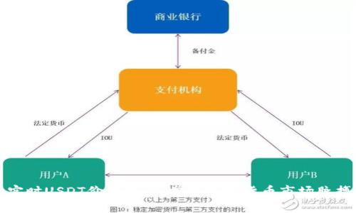 实时USDT价格查询：掌握数字货币市场脉搏