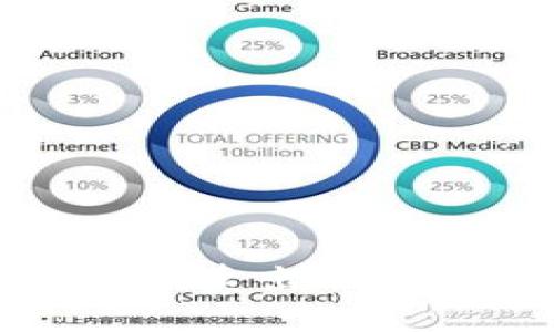 如何在TPWallet上成功卖出FEG代币：一步一步带你走