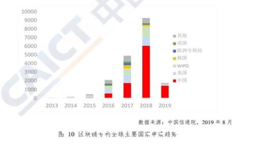 如何免费下载TPWallet：一步步指南与实用技巧