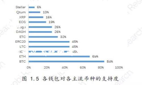   如何解决TPWallet无法更新的问题：一步步教你修复 / 

 guanjianci TPWallet, 更新失败, 钱包应用, 解决方案 /guanjianci 

引言
在数字货币的浪潮中，TPWallet作为一款广受欢迎的钱包应用，帮助用户安全地管理和交易各种加密货币。然而，有用户反馈在使用过程中遇到了“TPWallet无法更新”的问题。更新的过程就如同“老虎吃青草，几下就回到原点”，你可能不知道该如何着手。今天，我们将深入探讨这些问题并为你提供清晰的解决方案。

为什么WPWallet更新失败的原因
在我们进入解决方案之前，首先要理解为什么TPWallet会出现更新失败的情况。更新失败的原因可能有多种，通常包括：

ul
    li网络连接不稳定：如果你的网络连接不良，下载更新包会受到影响。/li
    li存储空间不足：设备存储空间的不足也会导致更新下载失败。/li
    li应用权限问题：如果TPWallet需要的权限未被授予，更新同样可能失败。/li
    li版本冲突：旧版TPWallet可能跟最新的操作系统不兼容。/li
/ul

在解决问题之前，我们能否找到合适的解决方案来弥补这些网络的劣势呢？当然可以，继续往下看。

解决TPWallet更新失败的步骤
面对以上问题，以下是几步简单的解决方案，可以帮助你顺利更新TPWallet：

h4第一步：检查网络连接/h4
确保你连接的网络是稳定的。可以试着重启路由器，或者切换到其他Wi-Fi信号，亦或是使用移动数据来尝试更新。正如古话所说，“不怕慢，就怕站”，慢一点更新总比无法更新要好得多。

h4第二步：清理存储空间/h4
检查设备的存储空间，确保有足够的空间来下载更新。可以通过卸载一些不必要的应用或文件来释放空间，有时一两个无用的APP就像是菜市场里的苍蝇，烦人又占地方。

h4第三步：检查应用权限/h4
进入手机的设置，找到TPWallet应用，确保所有必要的权限已被授予。没权限就如同无米之炊，应用无法正常运作。

h4第四步：重启设备/h4
有时候，简单的重启设备可以解决很多问题，尤其是在更新时遇到的问题。就像“一日之计在于晨”，早晨的开始往往会影响到一天的心情，而重启则是让我们重新开始的第一步。

h4第五步：重新安装TPWallet/h4
如果以上步骤都没有奏效，尝试卸载TPWallet，然后重新下载并安装最新版本。在某些情况下，重新安装可以如“凤凰涅槃”一般，给应用带来新生。

总结
TPWallet的更新失败虽然令人烦恼，但只要我们循序渐进，总能找到解决的方法。通过检查网络、清理存储、检查权限、重启设备与重装应用，我们可以有效地解决此类问题。希望今天的分享能为你带来帮助，让你的数字货币旅程如鱼得水、顺风顺水。

如果你还有其他有关TPWallet或数字货币的问题，欢迎留言讨论！