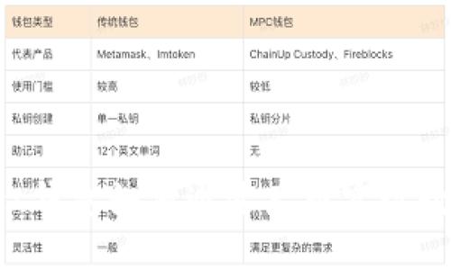 TokenPocket钱包如何通过产币实现数字资产增值