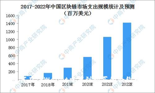 如何在TPWallet中找到购买的合约币？