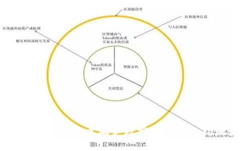 如何在TP钱包中确定数字货币的合约地址？
