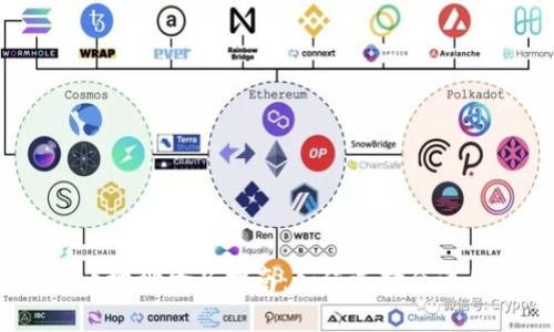 数字货币地址命名指南：如何选择合适的名称？