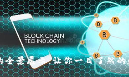 区块链钱包的全景展示：让你一目了然的数字资产管理