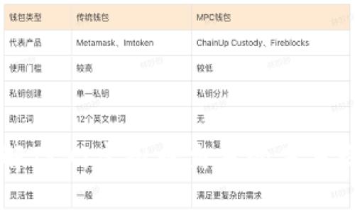 了解TRX：虚拟币交易的未来之路