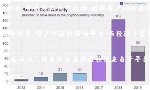 挑选最佳虚拟币交易平台的秘诀：安全性、费用与用户体验的深度解析
虚拟币交易平台, 比较, 安全性, 用户评价/guanjianci

引言：为何选择合适的虚拟币交易平台至关重要
在如今这个数字经济快速发展的时代，虚拟币交易已成为越来越多投资者的选择。然而，市面上的虚拟币交易平台如雨后春笋般涌现，有些平台以高收益吸引投资者，有些则在安全性和用户体验上难以保证。正所谓“人心惶惶，安稳才是福”。因此，挑选一个合适的交易平台显得尤为重要。

虚拟币交易平台的分类
虚拟币交易平台大致可以分为以下几类：中心化交易平台、去中心化交易平台和场外交易平台。中心化平台如火币、币安等，因其用户基数大、流动性强等优势备受瞩目；而去中心化交易平台则因其匿名性和去信任化特点，逐渐赢得了部分用户的青睐。

安全性：交易平台的基石
在选择虚拟币交易平台时，安全性无疑是第一要考虑的因素。如同“船到桥头自然直”，安全性的重要性不言而喻。用户在注册平台时，要关注以下几个方面：
ul
li平台的安全技术：是否使用了冷钱包存储、双重身份验证等安全措施。/li
li历史记录：是否有过大规模安全事件，如何处理用户资产损失。/li
li监管政策：平台是否符合当地法律法规，是否在金融监管机构注册。/li
/ul

费用结构：透明与否影响你我的选择
不同的交易平台会有不同的费用结构，包括手续费、提现费等。在选择平台时，“有多少费用就得多少耐心”，用户需事先了解清楚。透明的费用结构能够减少用户在交易过程中的焦虑，提升使用体验。

用户体验：平台的灵魂所在
良好的用户体验不仅仅体现在界面设计上，更体现在服务的方方面面。一个好的交易平台应具备用户友好的操作流程、实时更新的市场数据以及专业的客服支持。在这方面，用户的反馈尤为重要，许多交易平台还专门开设了用户评价专区。

交易种类与灵活性：多样化的投资选择
不同的平台会提供不同种类的虚拟币。对于新手而言，建议先选择提供主流币种的平台如比特币、以太坊等，同时关注是否有提供新兴币种的机会。正如“多一份选择，就多一份自由”，多样化的投资策略能够分散风险，增加盈利的可能性。

社区及生态：参与感与归属感
选择一个活跃的交易平台，如币安，不仅是为了交易虚拟币，更是为了参与到更大的区块链生态之中。很多平台会有自己的社区，开展线上线下活动，增强用户间的互动。

如何选择适合自己的交易平台
选择合适的虚拟币交易平台并没有一成不变的定律，更多的是根据个人的需求和投资风格进行选择。新手可以优先考虑流动性高、用户体验较好的平台；而经验丰富的投资者则可能更看重个性化的交易工具和更低的费用。

总结：选择适合你的交易平台
总之，选择一个适合自己的虚拟币交易平台需要对市场的深入调研和对自身需求的准确把握。正如一句谚语所说：“人心齐，泰山移”，优质的交易体验往往来自于平台的整体服务和用户的反馈。在这个快速发展的市场中，保持敏感和冷静，才能让我们在虚拟币投资中立于不败之地。

希望以上内容能够帮助您在选择虚拟币交易平台时做出明智的选择，找到一个既安全又高效的平台，开启您的虚拟币投资之旅。