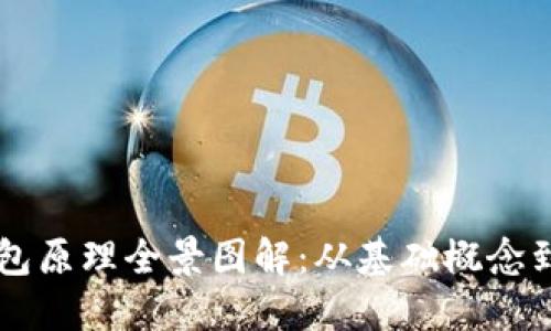 区块链钱包原理全景图解：从基础概念到实践应用
