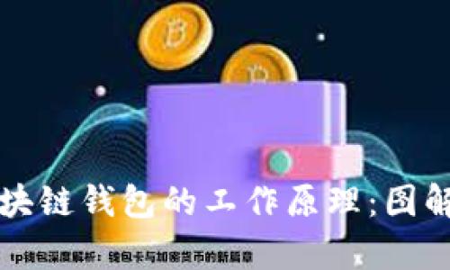 揭秘区块链钱包的工作原理：图解与解析