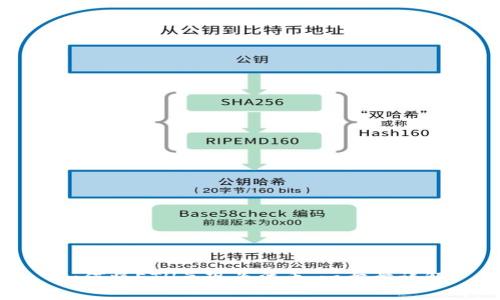 如何将ETH兑现为法币：一步步详解