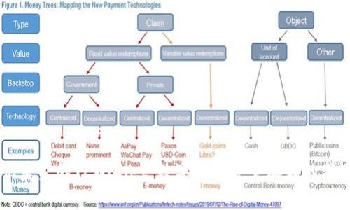 68亿美金的TPWallet：数字货币安全存储的新选择