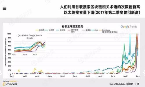 Bitbury交易平台：开启数字资产投资的新篇章
