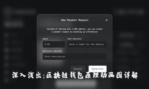 深入浅出：区块链钱包原理动画图详解