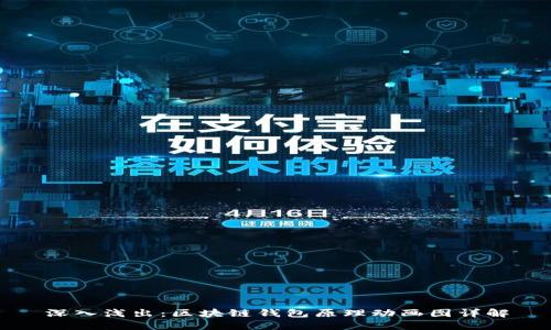 深入浅出：区块链钱包原理动画图详解