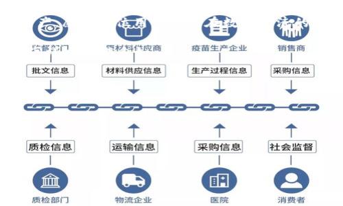 
   区块链数字钱包：如何安全管理您的虚拟资产  / 
 guanjianci  区块链, 数字钱包, 虚拟资产, 安全  /guanjianci 
```

引言：走进数字资产的新时代
在当今这个信息爆炸的时代，区块链技术逐渐走进了我们的生活。它不仅改变了传统金融体系的运作方式，也开创了全新的数字资产管理模式。而其中，数字钱包作为连接用户与区块链世界的重要工具，显得尤为重要。想象一下，如果你的财富能够在瞬间完成交易，并且毫无风险，这无疑是令人向往的。然而，如何安全地使用这些数字钱包，却是每一个用户都需要认真对待的问题。

什么是区块链数字钱包？
区块链数字钱包，简单来说，就是存储数字货币（如比特币、以太坊等）的软件工具。与传统钱包不同，它并不存放实物货币，而是存储与区块链网络相连接的私钥和公钥。公钥相当于您的银行账号，可以分享给其他人接收付款，而私钥则是您账户的密码，必须严格保管。有“只要心中有数，就不怕迷路”的古话，私钥的安全直接关系到您的资产安全。

区块链数字钱包的种类
区块链数字钱包大致可以分为三种：热钱包、冷钱包和硬件钱包。
ul
listrong热钱包：/strong连接互联网，方便快捷，适合日常小额交易。但因其在线状态，安全性相对较低。/li
listrong冷钱包：/strong与互联网隔离，适合长期存储大额资产。虽使用不便，但安全性高，防止黑客攻击。/li
listrong硬件钱包：/strong物理设备，短时间连接电脑使用，提供更高的安全保障。适合对安全性有极高要求的用户。/li
/ul

如何选择合适的数字钱包？
选择数字钱包时，安全性、易用性和支持的币种都是重要考虑因素。就像选择房子一样，安全、方便、合适，才能让你住得放心。如果一款钱包在用户使用过程中频繁出现问题，那它就算安全再高也没什么用处。

数字钱包的安全性问题
近年来，数字资产被盗的事件屡见不鲜。很多时候，用户对安全性的忽视，往往导致严重的经济损失。在使用数字钱包时，有几个常见的安全注意事项：
ul
li定期更新软件，及时修补漏洞。/li
li启用双重认证，增加账户安全层级。/li
li切勿将私钥泄露给他人，也不要保存在联网设备中。/li
li定期备份钱包数据，以防丢失。/li
/ul

如何管理您的虚拟资产？
在数字资产管理方面，大家应该树立一个正确的观念，即“量入为出”，不宜盲目跟风。虚拟资产价格波动性大，要保持冷静，定期检视自己的资产组合，必要时进行适度的调整。

社会与文化相关性
区块链技术的兴起，让“去中心化”这一理念深深植根于当代年轻人的心中。它打破了传统金融、经济体系的限制，吸引了无数普通人参与其中。就像我们的古语所说：“万事开头难”，许多人在刚接触区块链和数字钱包时，难免会感觉有些陌生，但只要愿意去了解和学习，就一定能掌握这门新兴的技能。

结语：向未来出发
随着区块链技术的不断发展，数字钱包将承载着我们对未来金融世界的憧憬。在这个信息时代，我们不仅要学会如何使用这些现代工具，更要懂得如何保护好自己的数字资产。愿每一位用户都能在数字经济的浪潮中，稳稳当当地乘风破浪，迎接更加美好的未来。

回归传统，现代与古老智慧结合，互补发力，才能在这个瞬息万变的世界中立于不败之地。正如老一辈人常说的：“不怕慢，就怕站。”只要保持学习的激情，就能够在区块链的海洋中遨游自如。

附录: 常见问题解答
在探讨数字钱包的过程中，用户常常会遇到一些问题。以下是对部分常见问题的解答，供大家参考：
ul
listrongQ: 如何选择适合自己的数字钱包？/strongbrA: 根据您的使用需求、交易频率以及资金量选择合适的钱包；如果资金较多，建议使用冷钱包或硬件钱包。/li
listrongQ: 数字钱包丢失后能找回吗？/strongbrA: 若私钥或助记词丢失，则无法找回钱包中的资产，因此务必做好备份。/li
listrongQ: 数字资产的增值方式有哪些？/strongbrA: 除了直接交易，还可以通过质押、借贷等方式增加数字资产的收益。/li
/ul

最后，请大家记得“一日之计在于晨”，保持清晰的规划和良好的心态，才能在这片新兴的领域中立足，稳稳开展你自己的数字资产之旅。