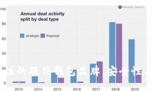 2023年值得关注的硬件钱包品牌，安全性与方便性相结合
