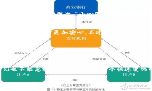   区块链钱包授信额度解读：如何使用这项新兴金融工具提升资产管理能力 / 

 guanjianci 区块链钱包,授信额度,金融工具,资产管理 /guanjianci 

引言
在数字货币快速发展的今天，区块链钱包已成为越来越多投资者的必备工具。而其中的授信额度作为一项新兴的金融机制，不仅让大家在使用钱包时更加灵活，还能有效提升资产的管理效率。在本文中，我们将深入探讨区块链钱包的授信额度概念，如何使用以及它对个人财务管理的影响，帮助读者更好地理解这一前沿金融工具。

什么是区块链钱包授信额度？
区块链钱包授信额度，简而言之，就是平台为用户提供的一种额外的数字资产借贷额度。在传统银行体系中，授信额度通常涉及信用卡或个人贷款，而在区块链世界中，它更多体现在用户在钱包中的资金使用上。用户可以在遵循平台规则的前提下，使用这一额度进行数字资产的交易与投资。

区块链钱包的基本功能
首先，我们有必要了解区块链钱包的基础功能。区块链钱包用于储存、管理和交易数字资产（如比特币、以太坊等）。它可以分为热钱包（在线钱包）和冷钱包（离线钱包）两种类型。热钱包通常具有更加便捷的交易功能，而冷钱包则更注重安全性。随着技术的发展，很多钱包已经融合了多种功能，包括资产管理、交易所接入以及授信额度等。

授信额度的获取 
在区块链钱包中，用户通常可以通过多种方式获取授信额度。不同的钱包平台在授信额度的制定上可能会有所不同，一般来说，用户的信用历史、交易频率、资产数量等都会直接影响他们的授信额度。可以说，“量入为出”在这里显得尤为重要。用户在申请授信额度时，需确保自己的资产和信用状况良好，以提高额度。

如何运用授信额度？
掌握了授信额度的概念后，接下来就是了解如何运用这一额度来提升自己的资产管理能力。首先，用户可以利用授信额度进行杠杆交易，从而在价格波动中实现更高的收益。在“借势而起”的理念下，适量使用授信额度，可以让资产增值的速度更快。
其次，很多钱包平台提供了与其他用户进行借贷的功能，用户可以将自己的授信额度借出，获得额外的收益。正所谓“来者有份，去者有偿”，在合理控制风险的情况下，借贷不仅能帮助他人，还能让自己获得收益。

授信额度的风险
当然，授信额度也带来了相应的风险。由于其带有杠杆效应，用户在追求高收益的同时，也应意识到潜在的亏损风险。在市场波动性较大的情况下，过度利用授信额度可能导致资产严重缩水。因此，“小心驶得万年船”，在使用授信额度时，要根据自身的承受能力来决策。

用户体验与市场反馈
从用户反馈来看，区块链钱包中的授信额度功能受到了广泛的关注和欢迎。许多用户表示，授信额度带来的灵活性极大提高了他们的投资效率。同时，透明的授信额度机制，让用户在操作时更加安心。不过，也有部分用户提到，他们在使用过程中遇到了一些技术问题，因此在选择钱包时，还需要仔细考量平台的稳定性和用户评价。

区块链技术的未来展望
随着区块链技术的不断发展，钱包授信额度的机制也有望更加完善。在未来，我们可能会看到更多基于区块链的金融工具出现，从而进一步促进数字资产的流通与管理。另一方面，国家对数字货币及区块链技术的监管政策也在不断完善，用户在体验新兴金融工具的同时，需密切关注这些政策的变化。

结论
综上所述，区块链钱包授信额度为用户提供了全新的资产管理方式。通过合理运用这一额度，用户可以在数字货币市场中找到更多机会。但在享受其带来的便利与收益时，我们也不能忽视相应的风险。在这个快速变化的时代，掌握相关金融知识，提高自身的风险意识，将使我们在区块链的浪潮中立于不败之地。希望本文能为你提供有效的信息，帮助你在数字资产的世界里，更加游刃有余。 

就像老话说的：“有备无患”，在使用区块链钱包的过程中，良好的风险管理与财务规划会让你的投资之路更加顺畅。