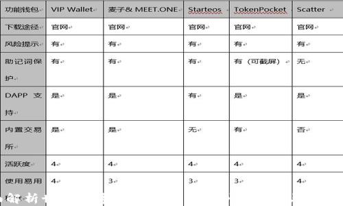 
全面解析世界数字资产钱包：安全性、功能与未来趋势