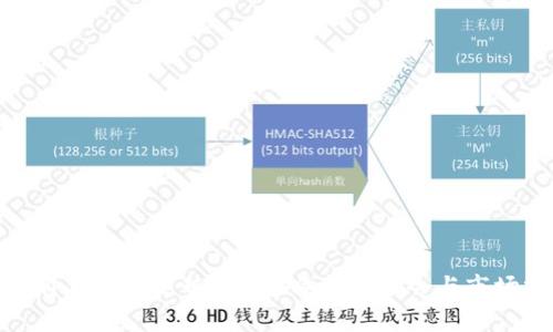 太坊价格行情走势：2024年投资机会与市场分析